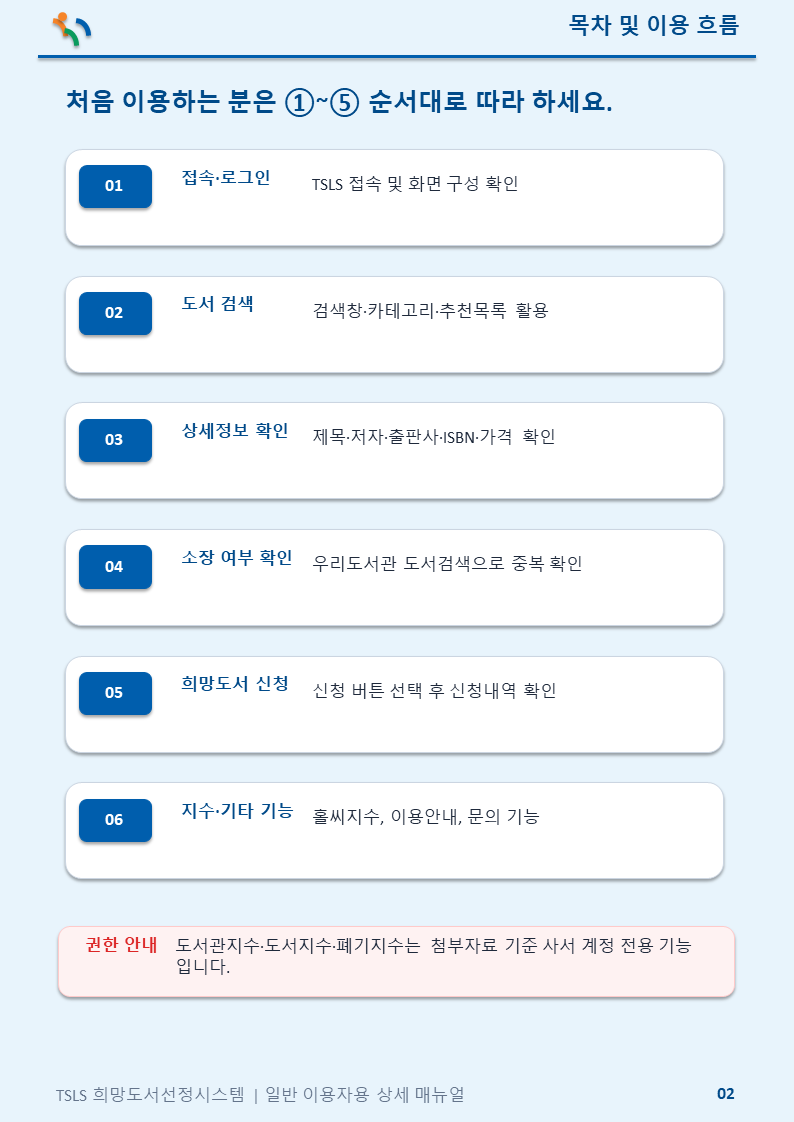 목차 및 이용 흐름 안내 이미지